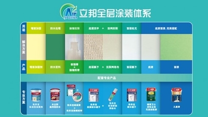 立邦品牌新價值 以服務(wù)效應(yīng)贏得消費者心理份額